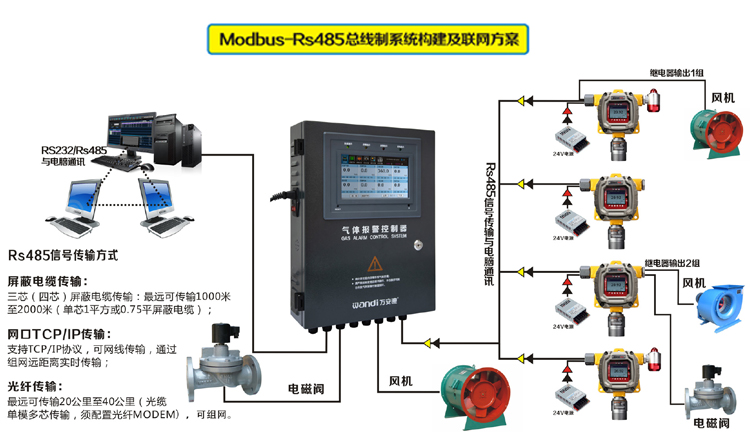氣體檢測儀RS485傳輸方案